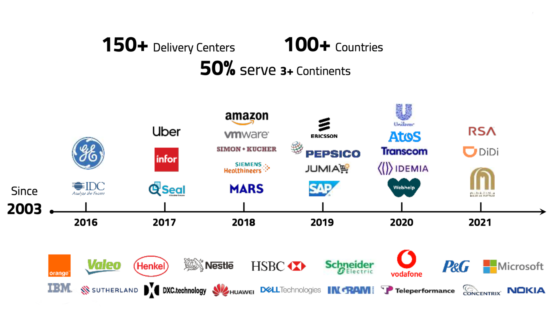 Top companies choosing Egypt as a tech hub