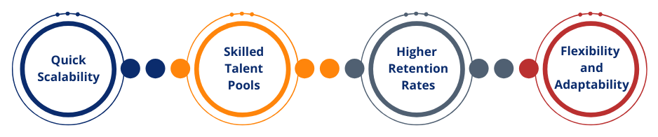 Infographic- why-to-hire-remote-software-development-team