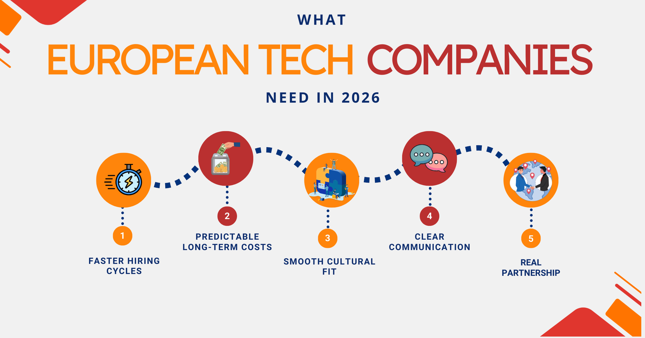 Requirements for Nearshore Staff Augmentation in Europe